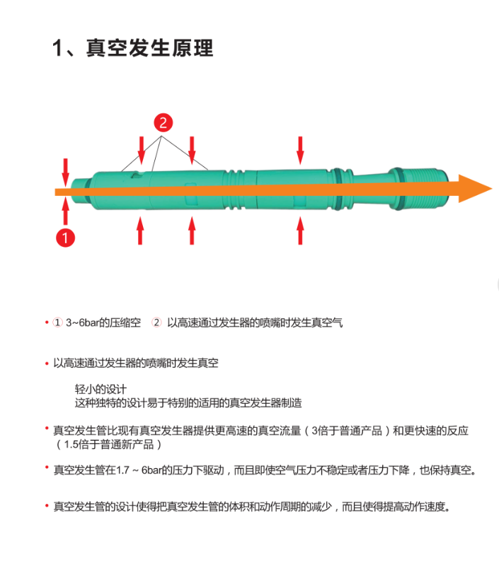 真空发生技术(图1)