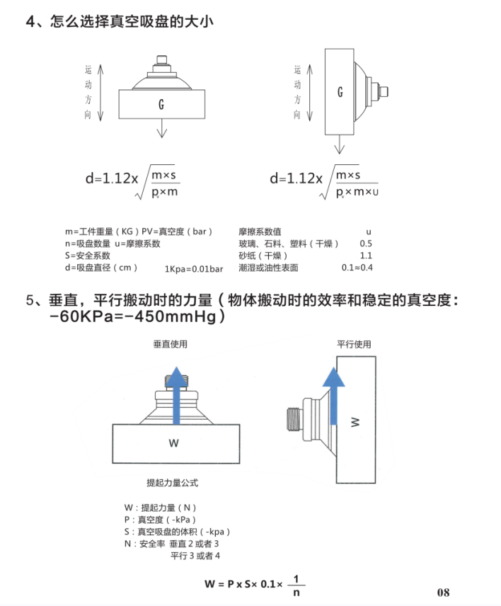 真空发生技术(图4)