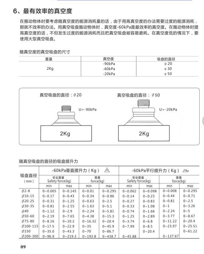 真空发生技术(图5)