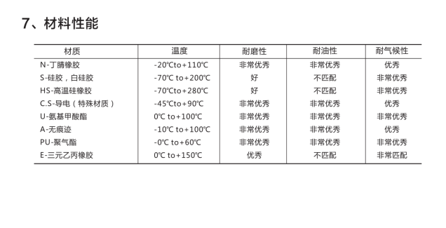 真空发生技术(图6)