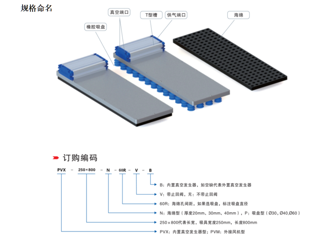 海绵吸具（高压风机型）(图2)