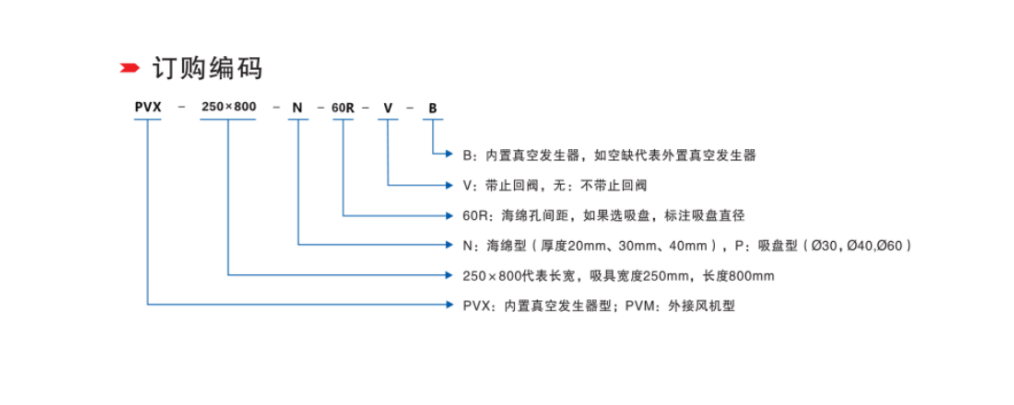 海绵吸具（高压风机型）(图4)