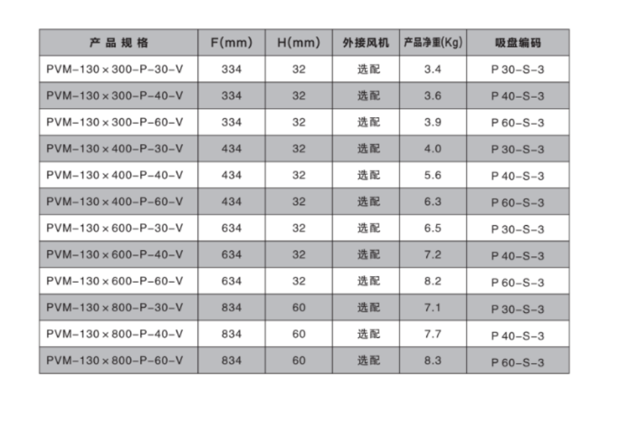 橡胶集成吸具（高压风机型）(图5)