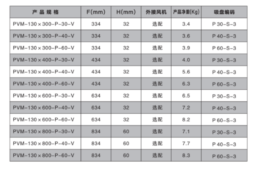 橡胶集成吸具（高压风机型）(图6)