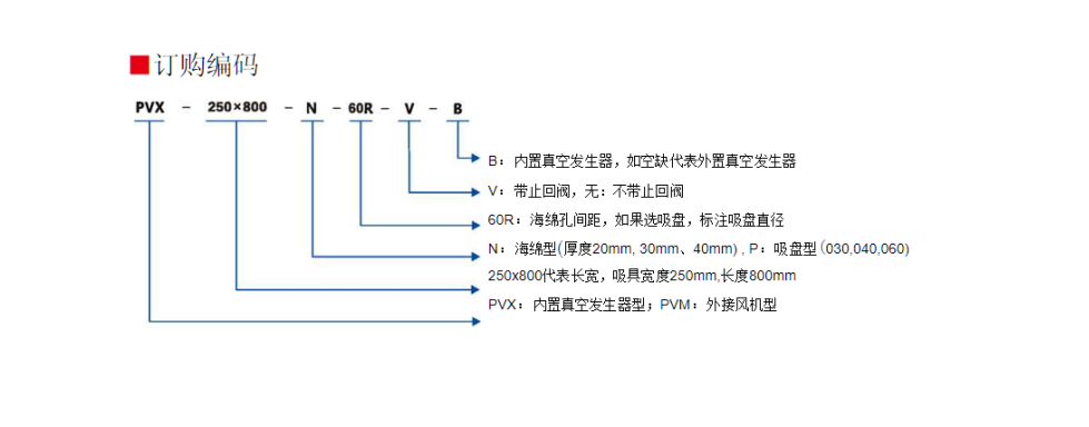 大面积海绵吸具(图2)