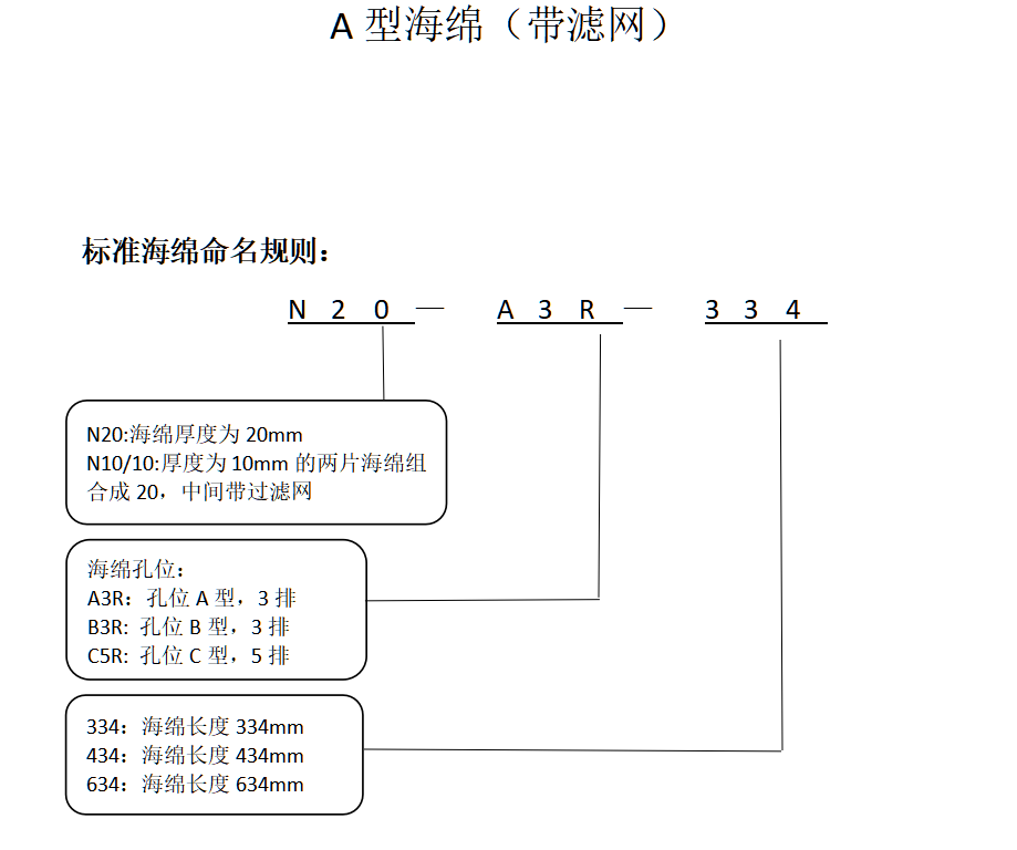 A型带过滤网(图1)