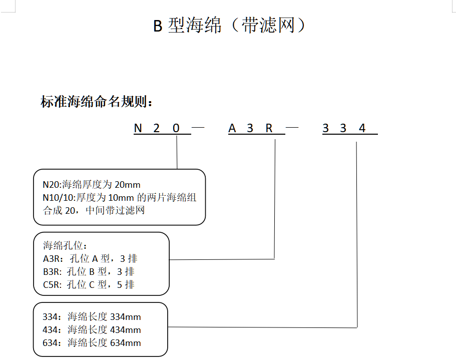 B型海绵（带滤网）(图1)