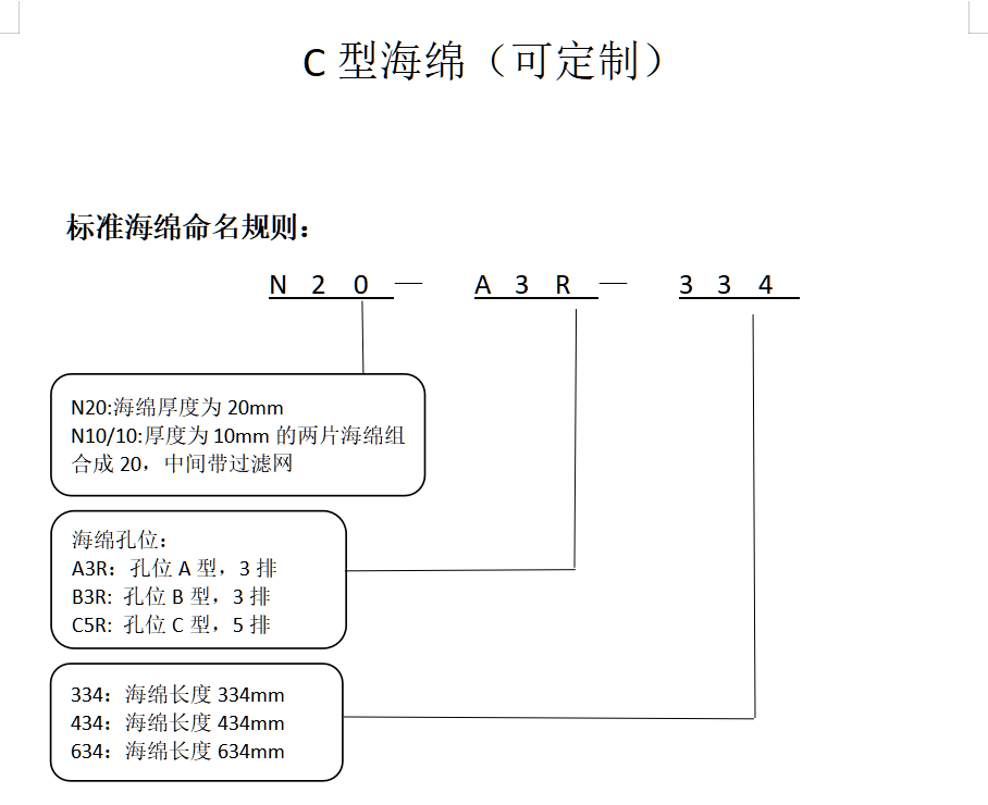 C型海绵(图1)