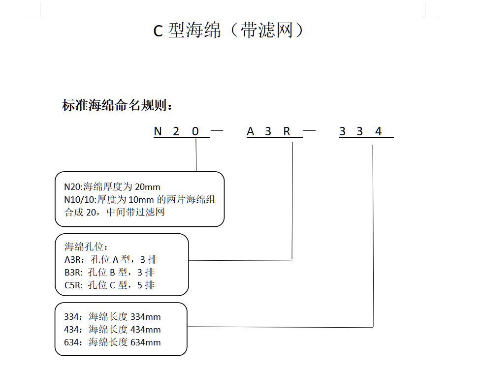 C型海绵（带过滤网）(图1)