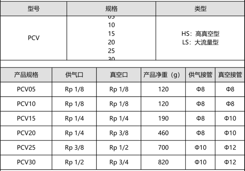 PCV系列单级型真空发生器(图2)