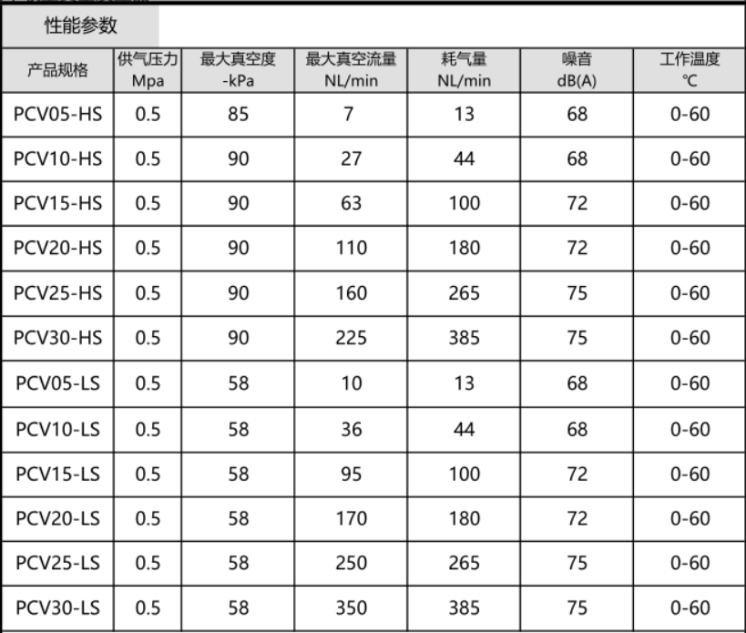 PCV系列单级型真空发生器(图3)