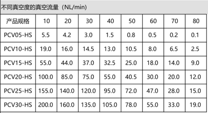 PCV系列单级型真空发生器(图4)