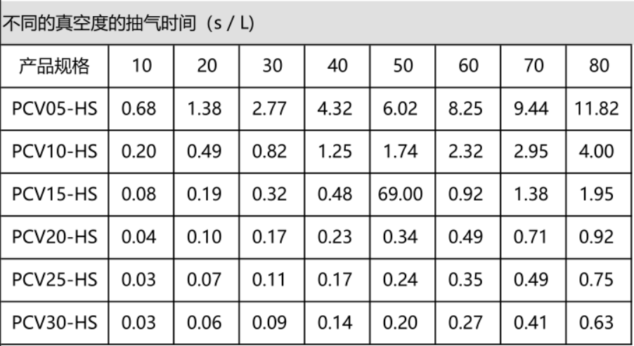 PCV系列单级型真空发生器(图6)