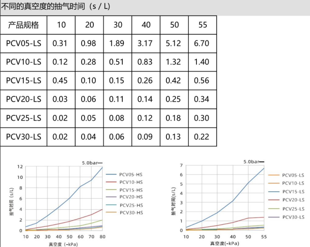 PCV系列单级型真空发生器(图7)