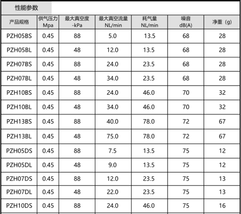 PZH系列单机型真空发生器(图3)