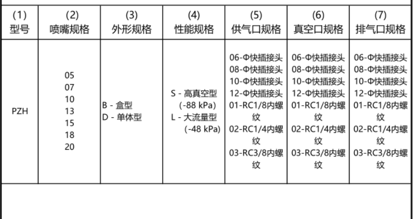 PZH系列单机型真空发生器(图2)