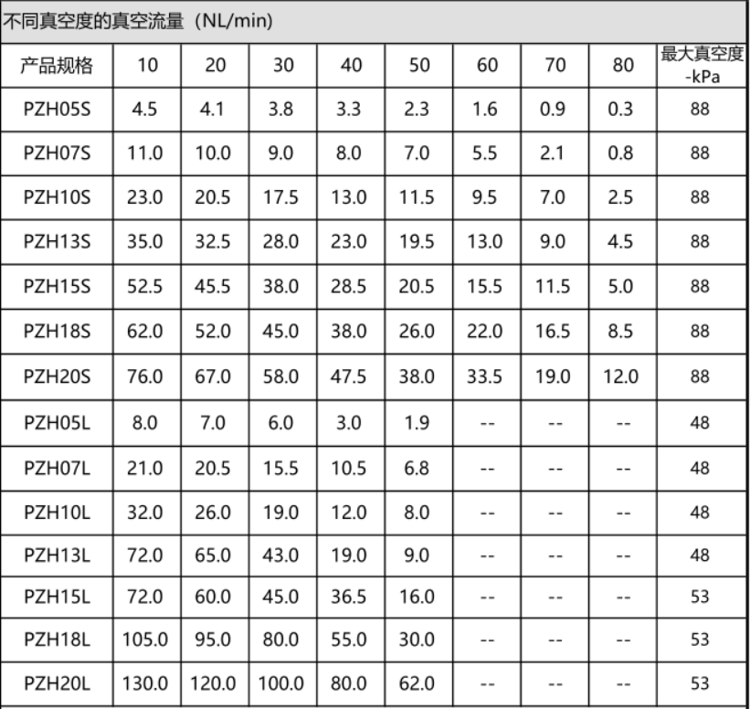 PZH系列单机型真空发生器(图5)