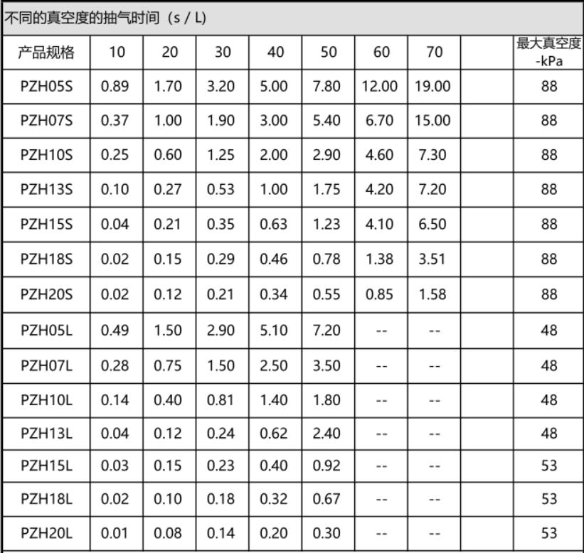 PZH系列单机型真空发生器(图7)