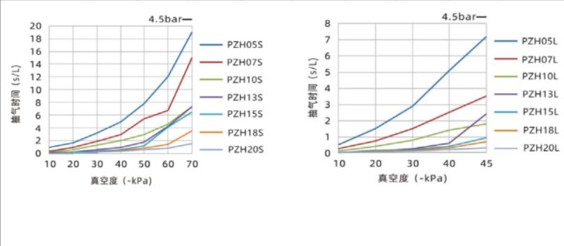 PZH系列单机型真空发生器(图8)