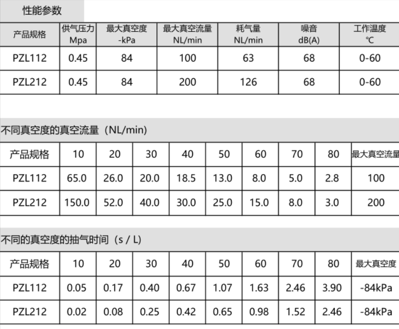 PZL系列集成式真空发生器(图3)