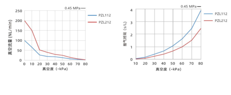 PZL系列集成式真空发生器(图4)