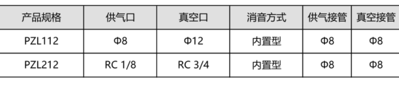 PZL系列集成式真空发生器(图2)