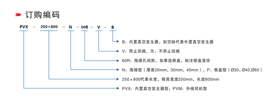 橡胶集成吸具（高压风机型）(图3)