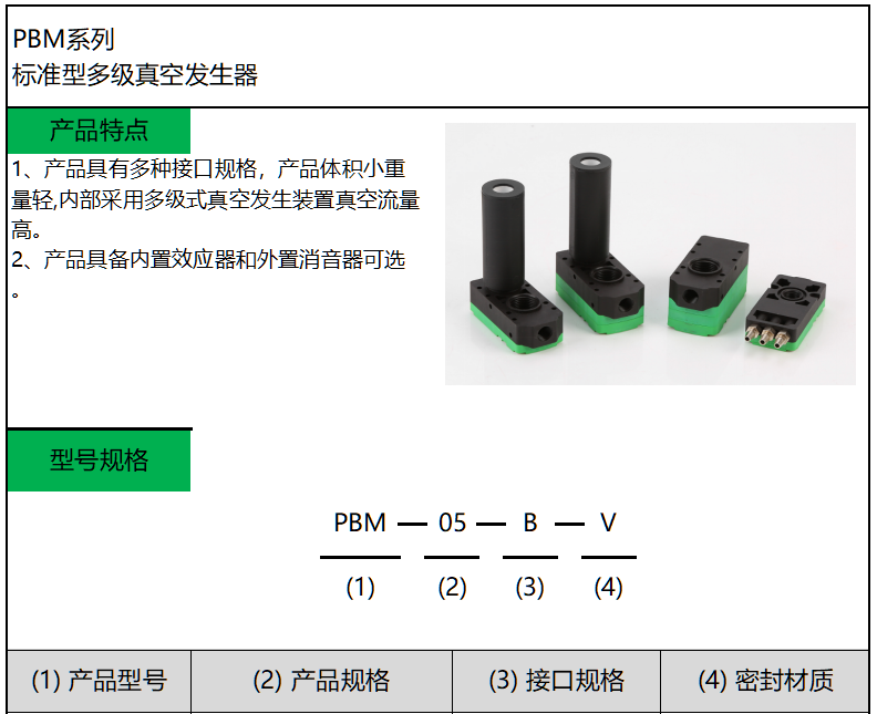 PBM系列(图1)