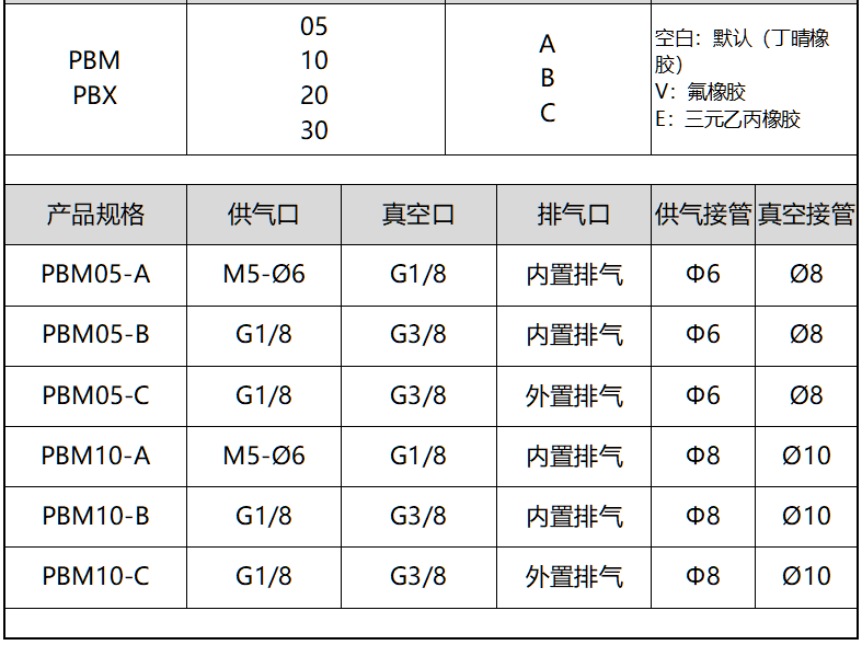 PBM系列(图2)