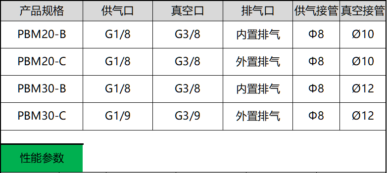 PBM系列(图3)