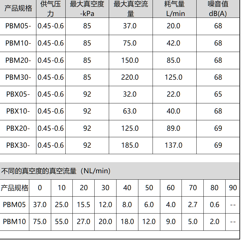 PBM系列(图4)