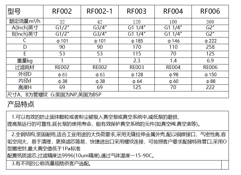 PZFC系列真空过滤器(图2)