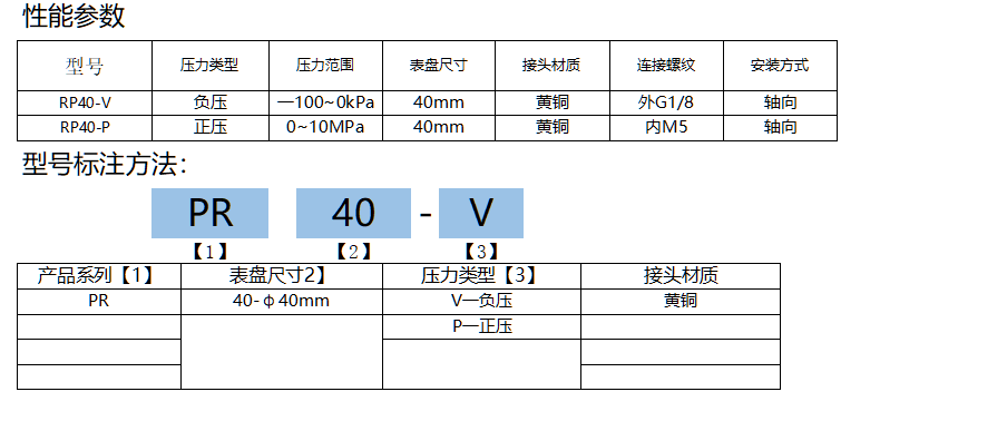 PR系列真空压力表（机械式）(图2)