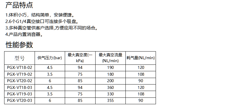 PGX系列多级真空发生器(图2)