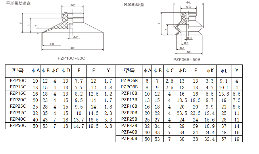 PZP标准吸盘(图2)