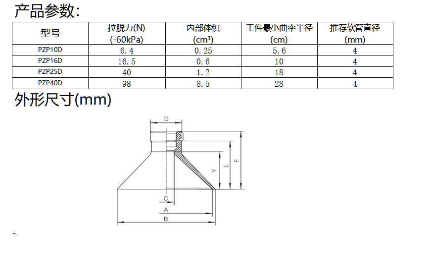 PZP深形吸盘(图2)