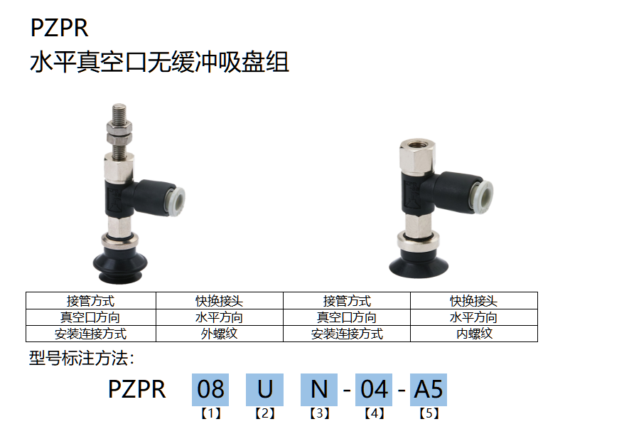 PZPR 水平真空口无缓冲吸盘组(图1)