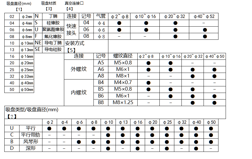 PZPR 水平真空口无缓冲吸盘组(图2)