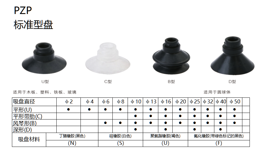 标准型PZP吸盘(图1)