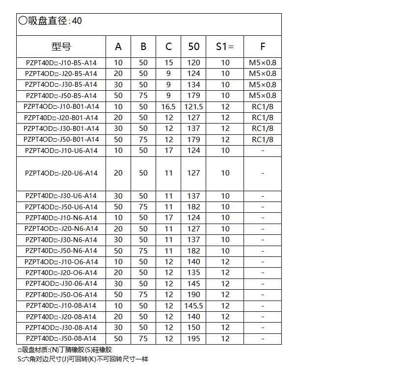 PZPT垂直真空口带缓冲吸盘组(图2)