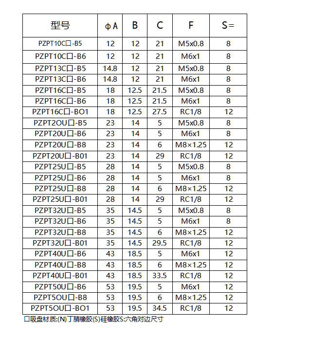 PZPT垂直真空口带缓冲吸盘组(图4)