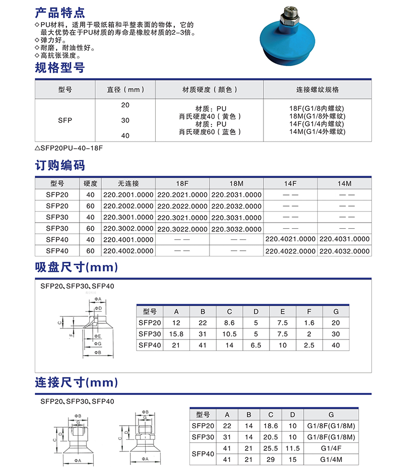 SFP系列(图1)