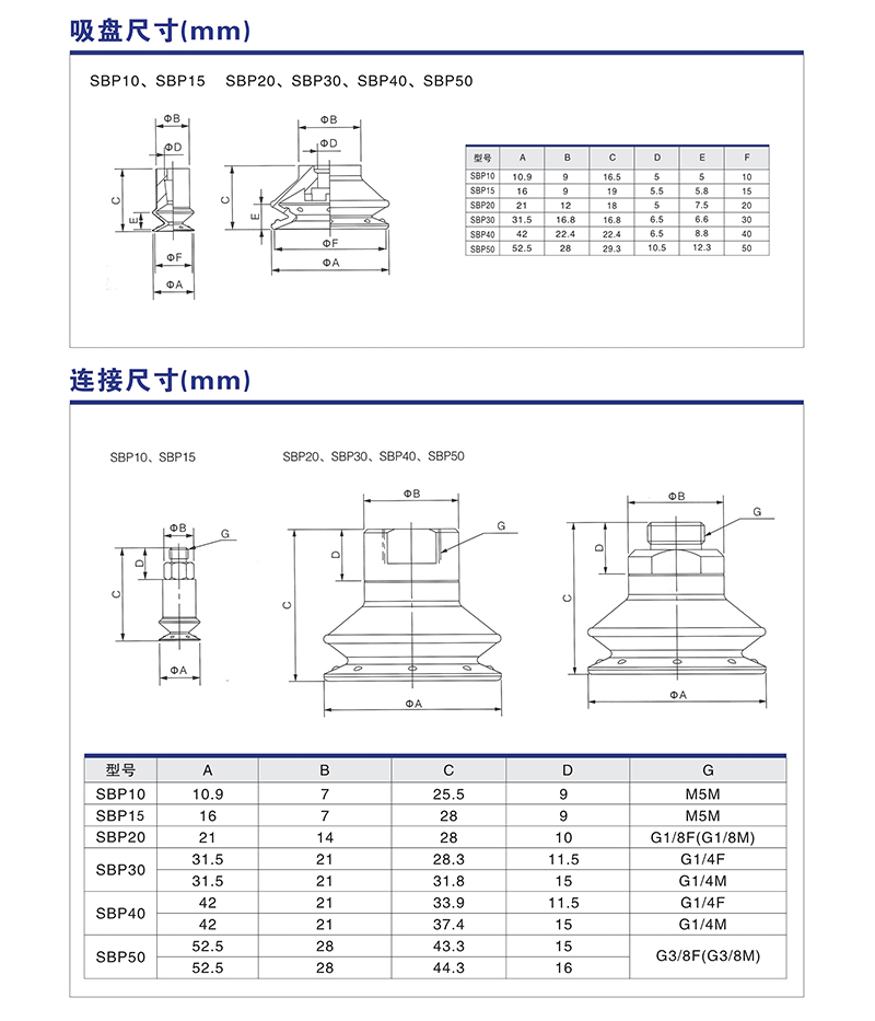 SBP系列(图2)