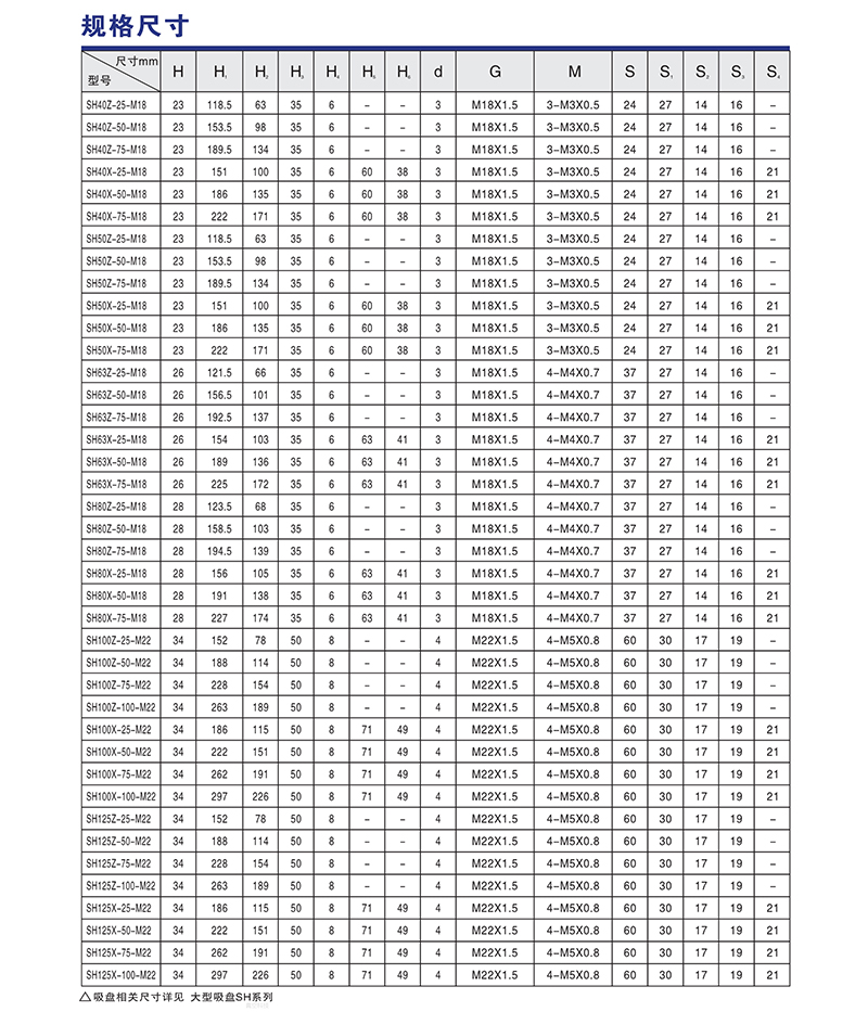 SH系列（不带缓冲杆）(图2)